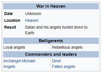Result of War in Heaven: Satan thrown down to earth