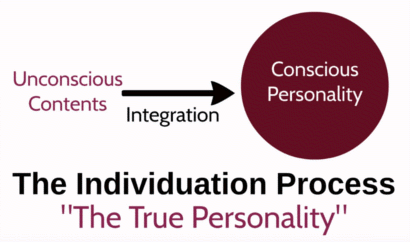The individuation process by Jung (at t=2:00) integrates unconscious content into conscious personality